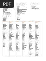 Adjectives CAE FCE Cambridge Exam speaking test paper