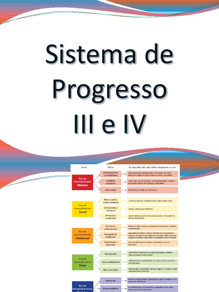 Sistema de Progresso para Jovens Exploradores | PDF | Conhecimento ...