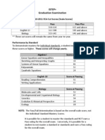 10-11 Cut Scores