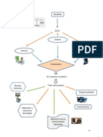 Mapa Conceptual