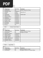 Table Structure For Proc TRG