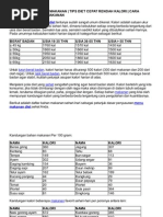 Panduan Info Kalori Makanan