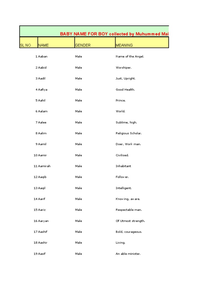Muslim Baby Name by Maidul Islam | PDF | Hadith | Muhammad
