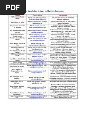 Software Companies Enterprise Resource Planning Internet