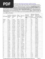 SWG Wire Gauge and Thickness Chart | PDF