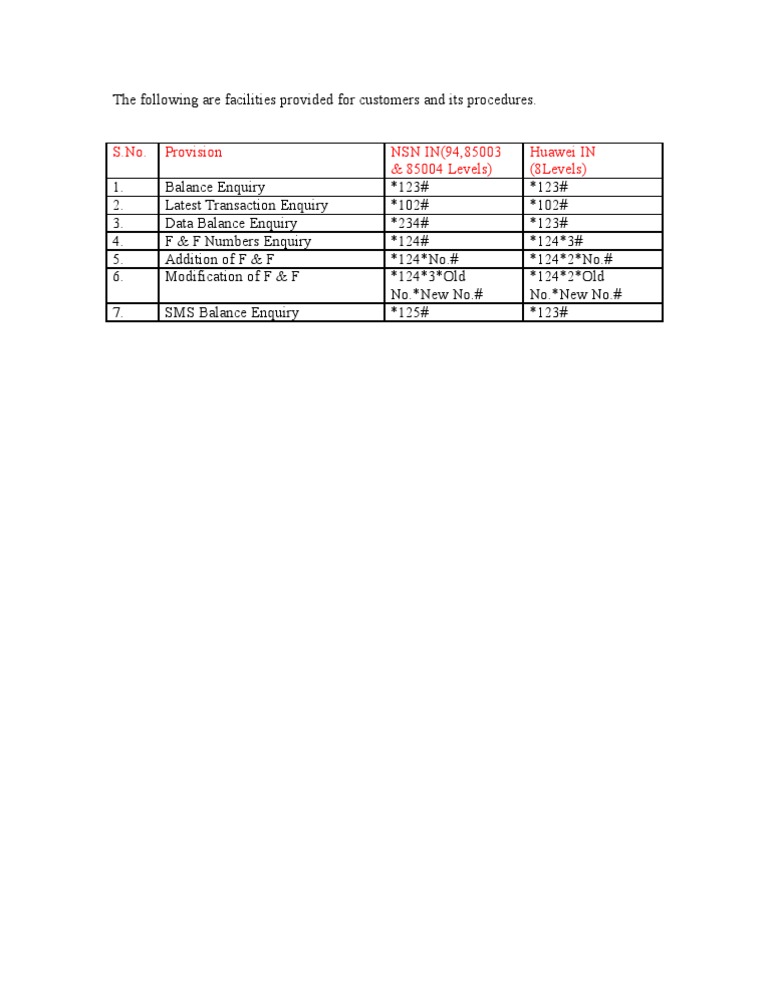 MTNL USSD Codes and Procedures | PDF