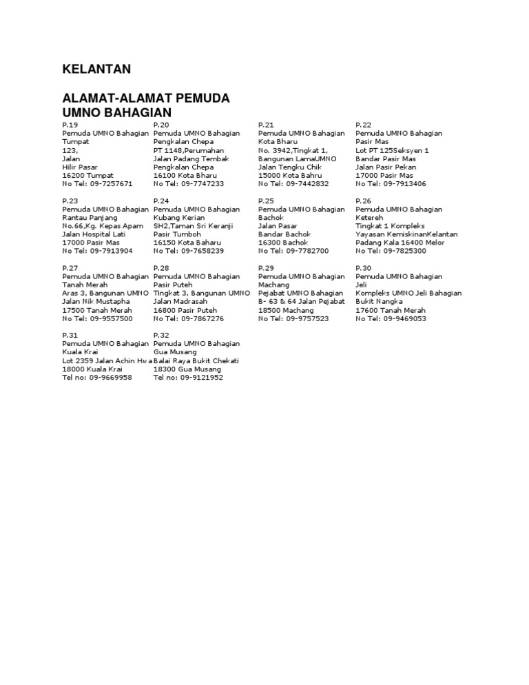 Alamat Alamat Pemuda Umno Bahagian Pdf