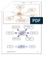 Sanitasi Makanan PDF