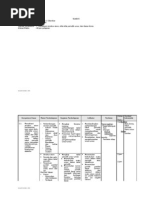Download Silabus Kimia X by Denok sisilia SN12687761 doc pdf