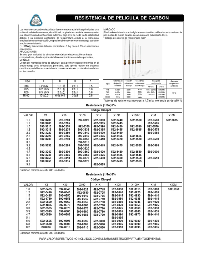 2 Pezz Resstenze Alta Tensone A Scelta Da 10 Ohm A 150 Ohm 3W - Foto 12