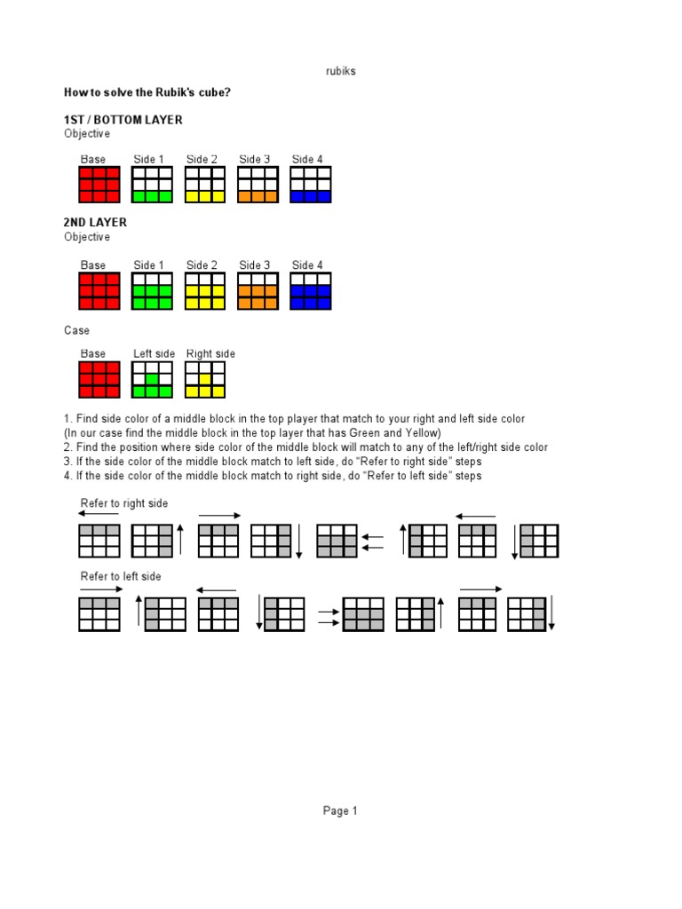 Step-by-Step Rubik's Cube Guide | PDF