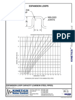 loop design chart