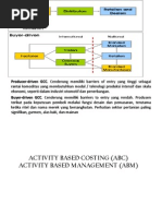 Download ABC-ABM by Ahm Nur Daus SN126897340 doc pdf