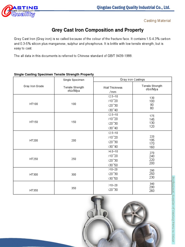 Grey Cast Iron Composition | PDF | Strength Of Materials | Cast Iron