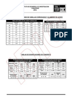 Cuadros y Tablas de La Construccion PDF