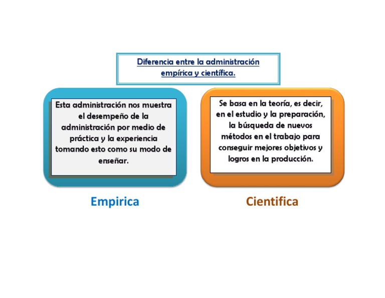 Diferencia s