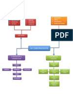 Mapa Conceptual de La Comunicacion