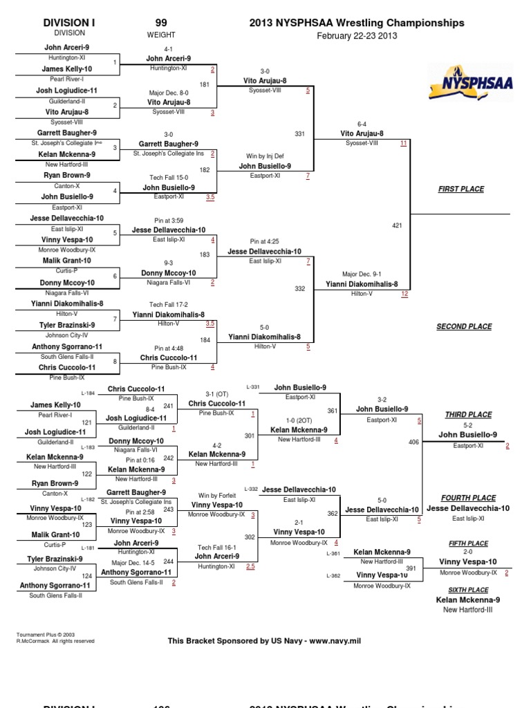 2024 New York State Wrestling Championships Sunny Ernaline