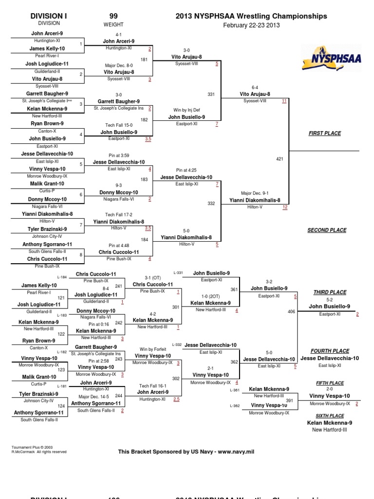 Division I New York State Wrestling Championships