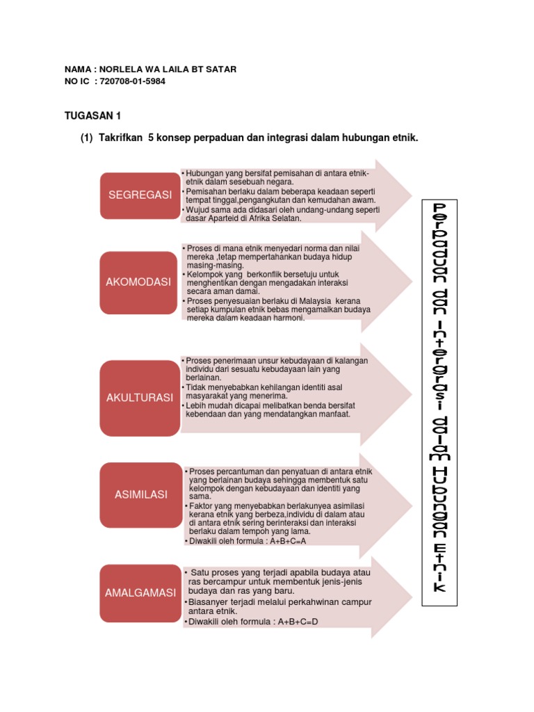 Hubungan Etnik Konsep Perpaduan Dan Pluraliti Dan Masyarakat Pluralistik Pdf