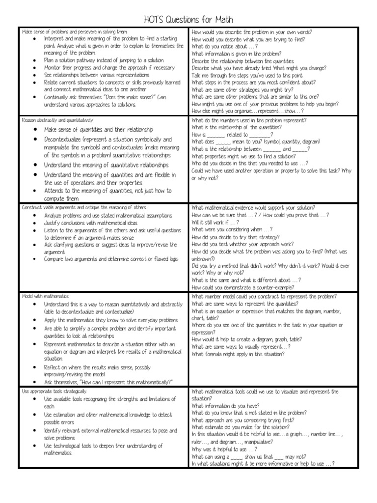 HOTS Questions for Math