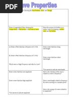 Waves Worksheet | Wavelength | Waves