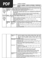 Quadro Natureza e Sociedade 1