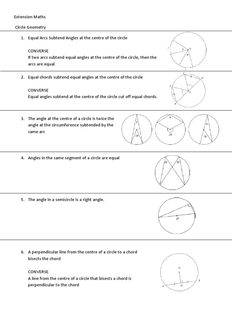 Maths Circle Rules