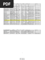 Download Data PBF Jateng Jan 2011 by Amanah Perdana SN126967008 doc pdf