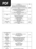 Concact List - China 50 53