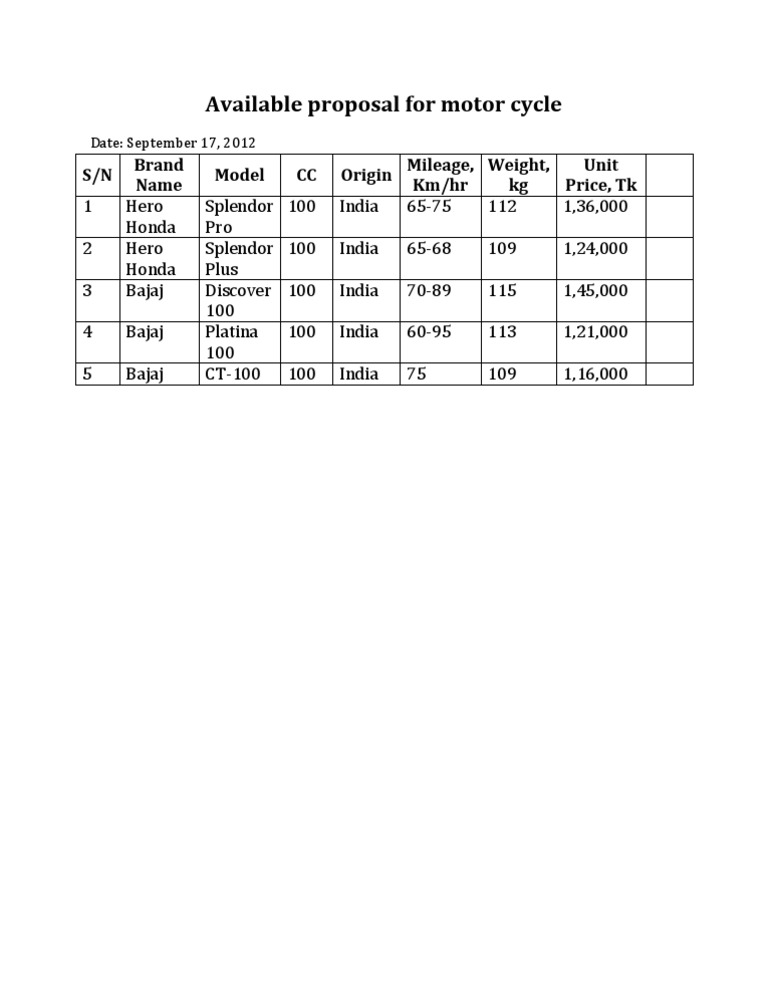 Motorcycle Proposal and Pricing Details | PDF | Cooking, Food & Wine