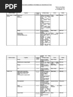 Planificare Calendaristica La Fizica Clasa a Viia Semestrul II