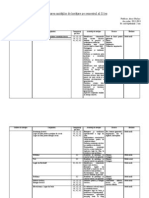 Planificare Calendaristica La Fizica Clasa A Viiia Semestrul II