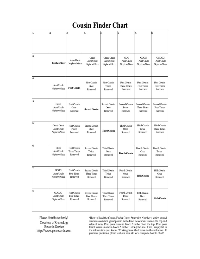 Cousin Relationship Finder Chart | PDF