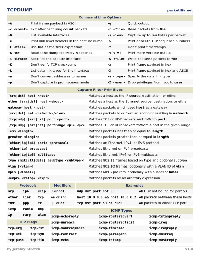 TCPDump Command Line Guide | PDF | Computers | Technology & Engineering