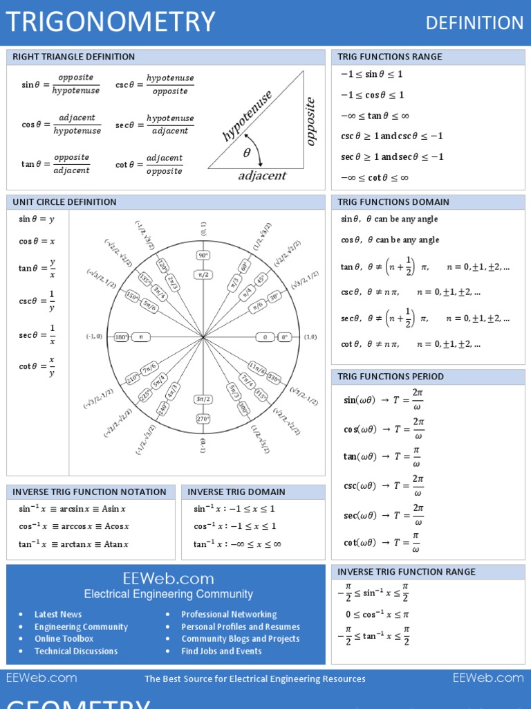 Calculus Integrals Trigonometric Functions Trigonometry