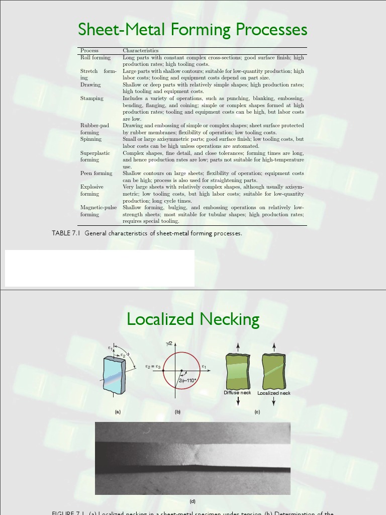 TABLE 7.1 General Characteristics of Sheet-Metal Forming Processes | PDF