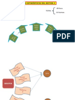 Seguimiento A La RS en El Sector 3