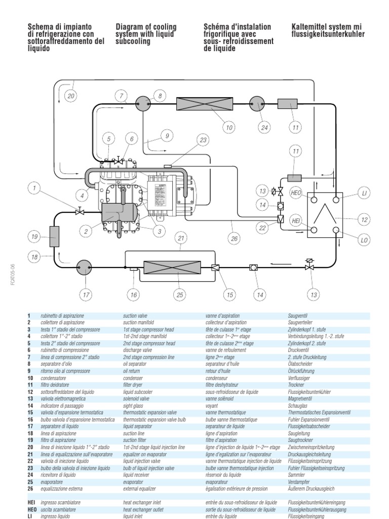 Compressor P&ID | PDF