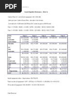 Conch Republic Electronics - (Part 1) : FIN512 Financial Management - CHAPTER 10