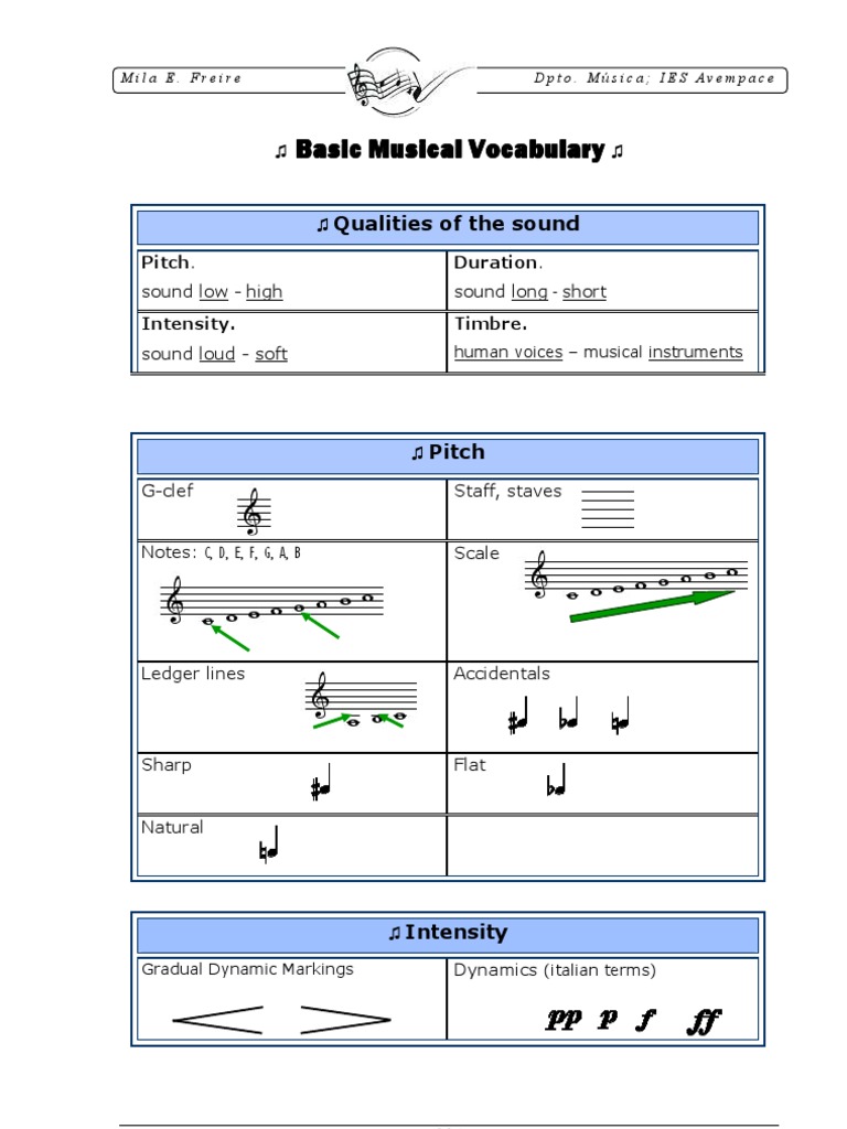 Basic Musical Vocabulary Guide | PDF