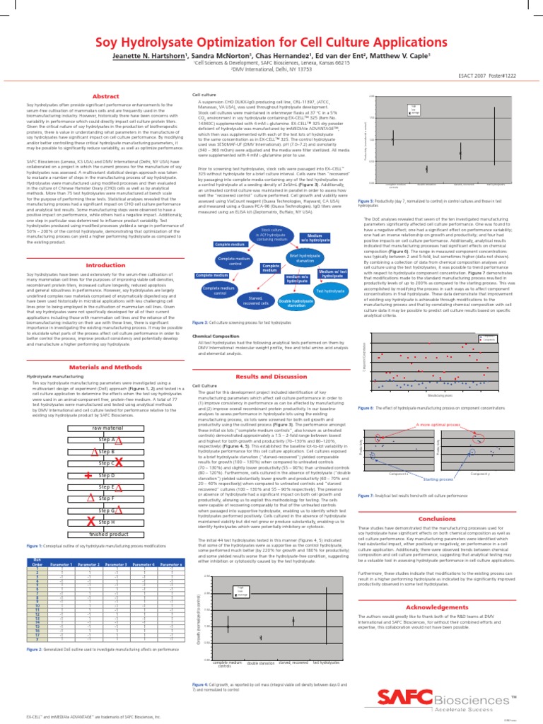 SAFC Biosciences Scientific Posters Soy Hydrolysate Optimization For