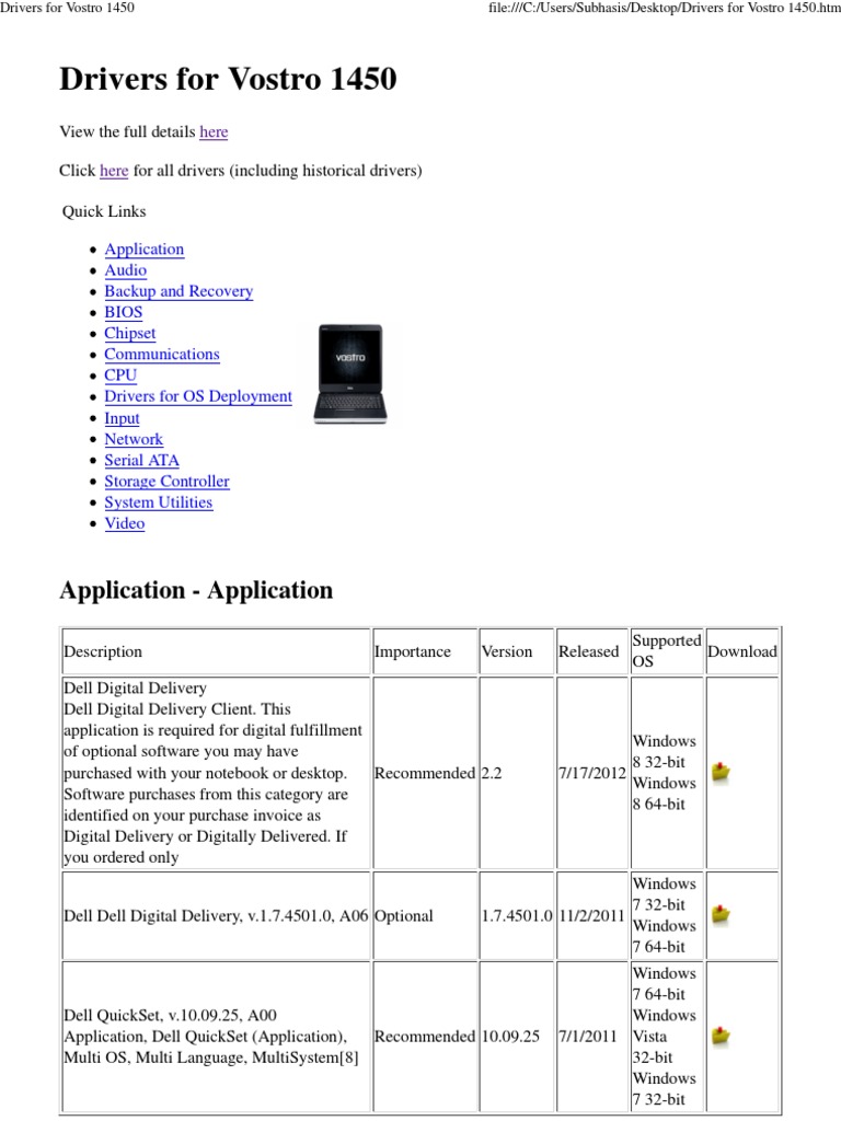 Dell quickset driver