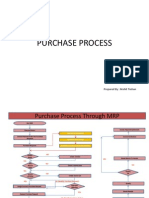 Purchase Process: Prepared By: Mohit Trehan