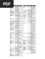 Download Kodovi za All4You daljinski by AVS electronic SN127046441 doc pdf