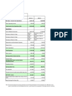 Standalone P&L 2 Year Detailed