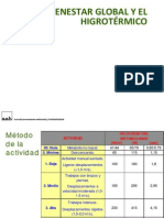 UD3-Bienestar Higrotérmico (Tablas) PDF