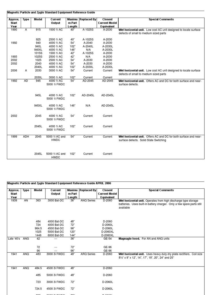 Equipment Cross Reference Guide PDF Amplifier Switch