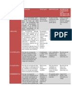 Cuadro de Comparación Diferentes Metodos de Investigación