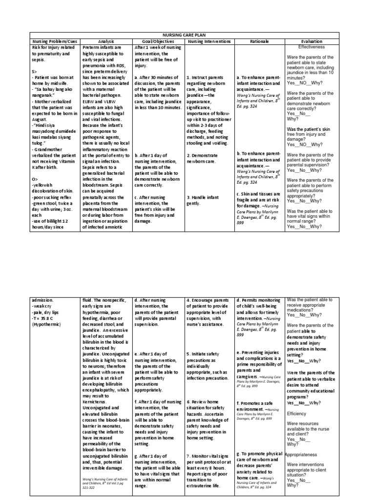 NCP Risk for Injury Infants Preterm Birth